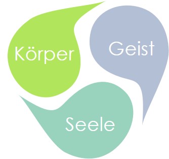 Logo Craniosacral Therapie